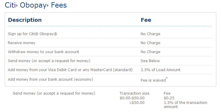 Citi Obopay Fee Schedule